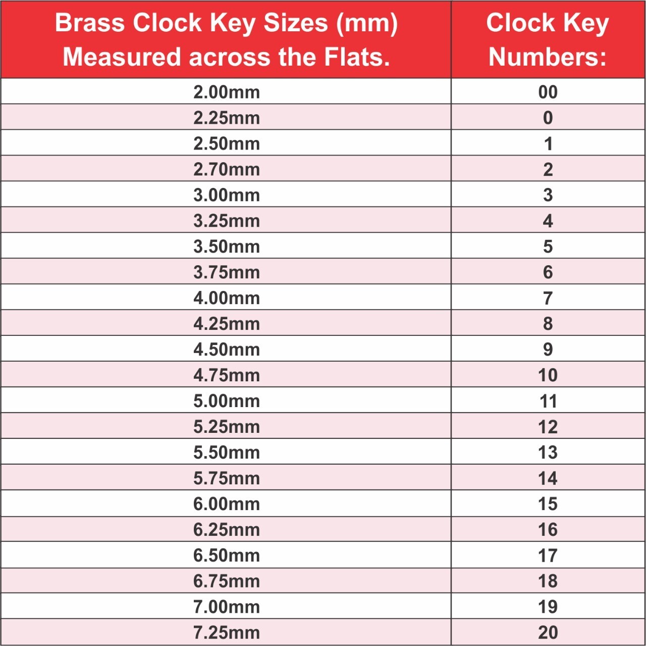 Brass Replacement Clock Key Size 7 / 4.0 mm For Key Wind Clocks – Clock Parts