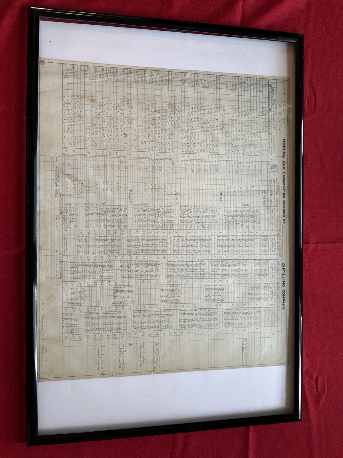 Medley Bourbon Historic Documents Mashing And Fermenting Chart 1940’s—1959 Rare