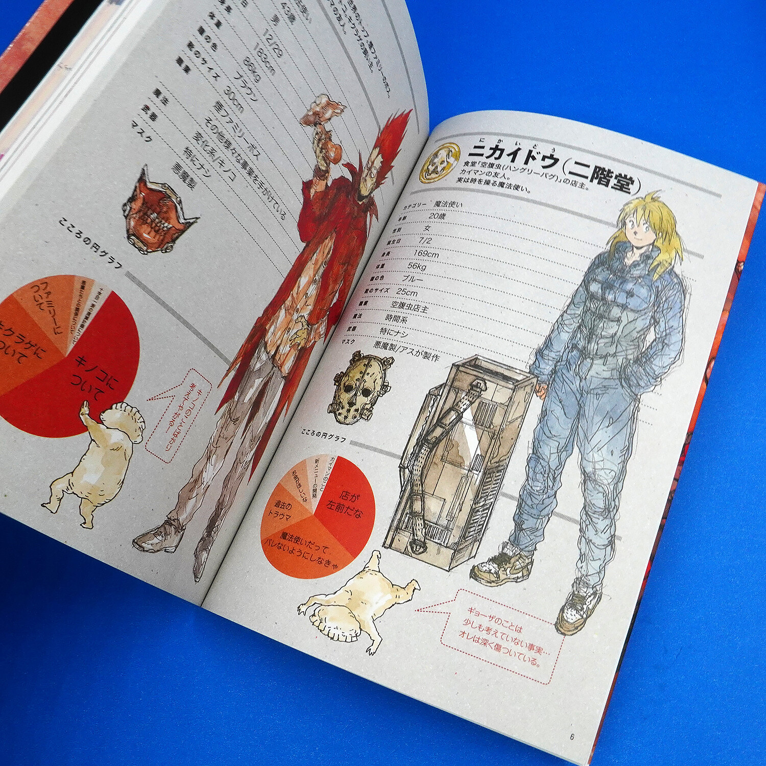 Dorohedoro All Star Complete Guide Art Lore Book Anime Manga Japan Import